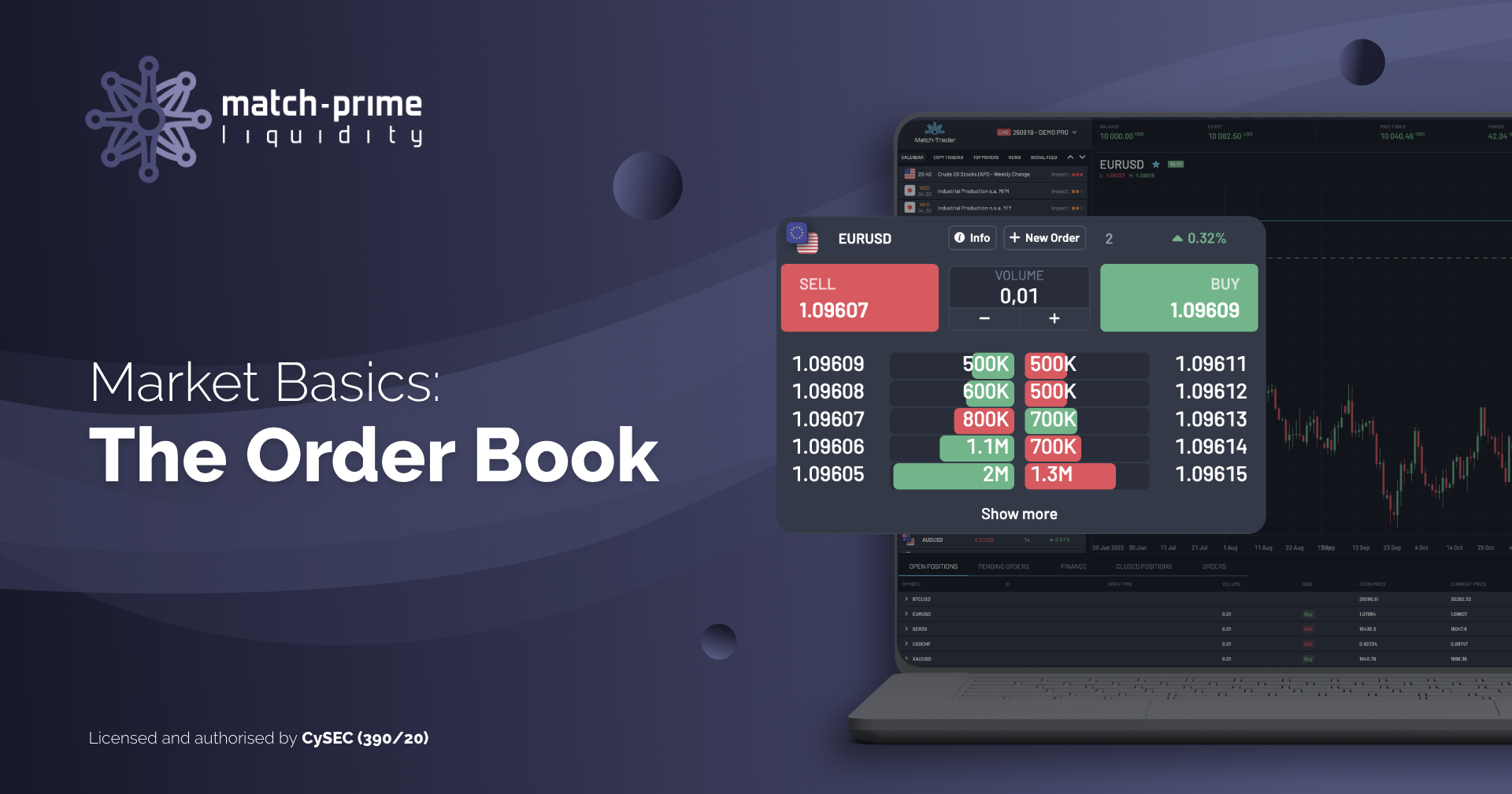 Market Basics: The Order Book