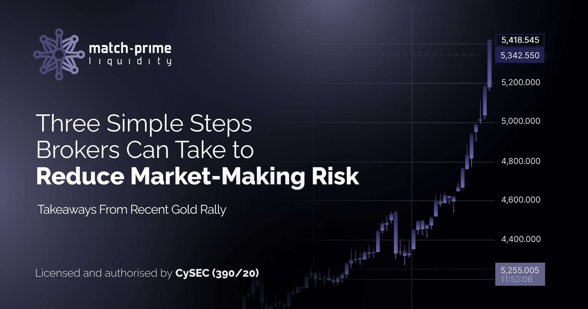 Three Simple Steps Brokers Can Take to Reduce Market-Making Risk