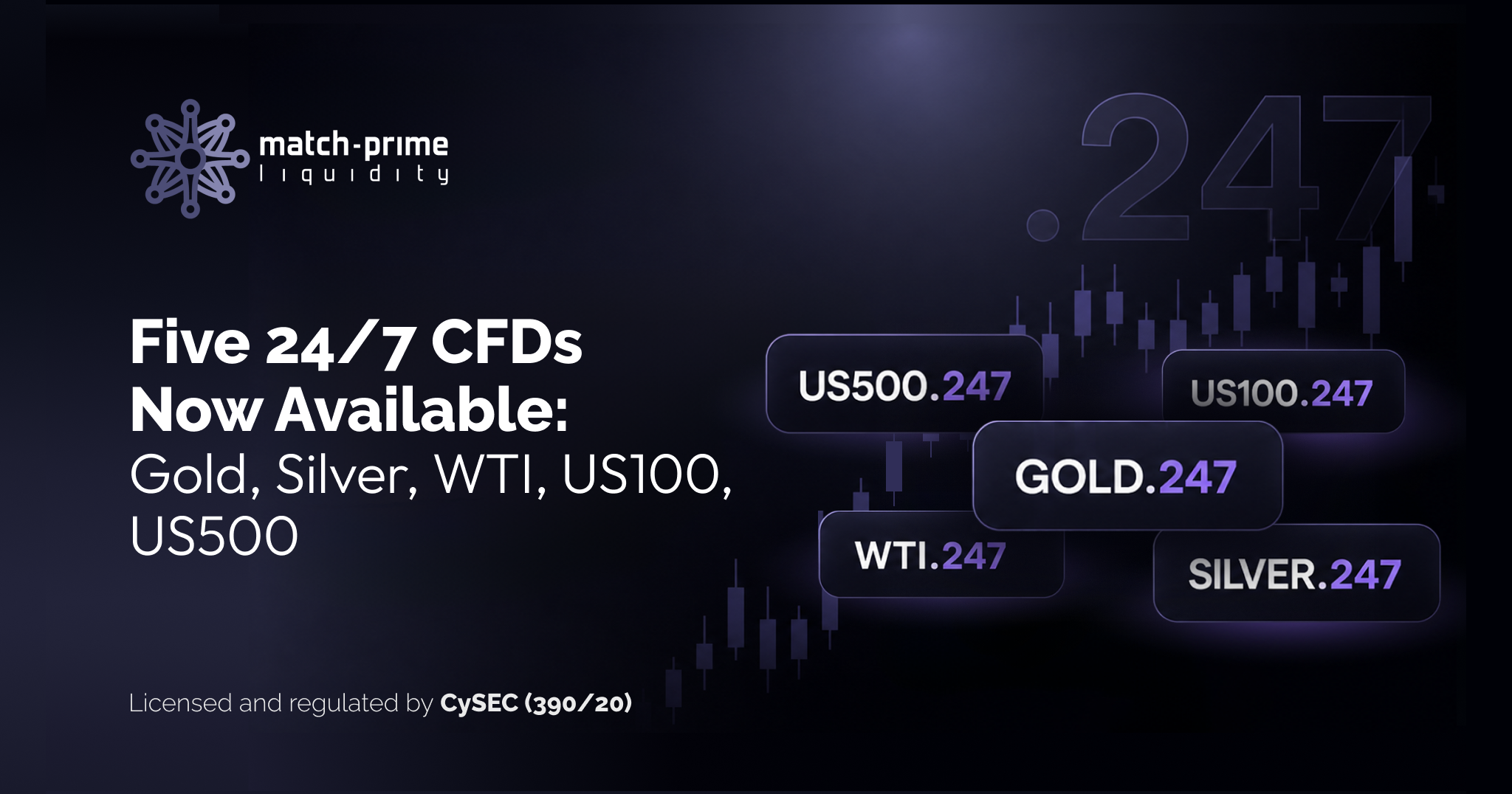 Weekend Trading for Brokers: 24/7 CFDs on Gold, Silver, WTI, US100, and US500 Now Available